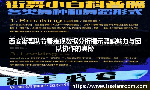 西安街舞队节奏表现数据分析揭示舞蹈魅力与团队协作的奥秘