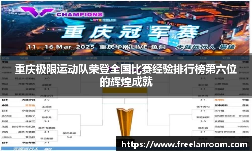 重庆极限运动队荣登全国比赛经验排行榜第六位的辉煌成就